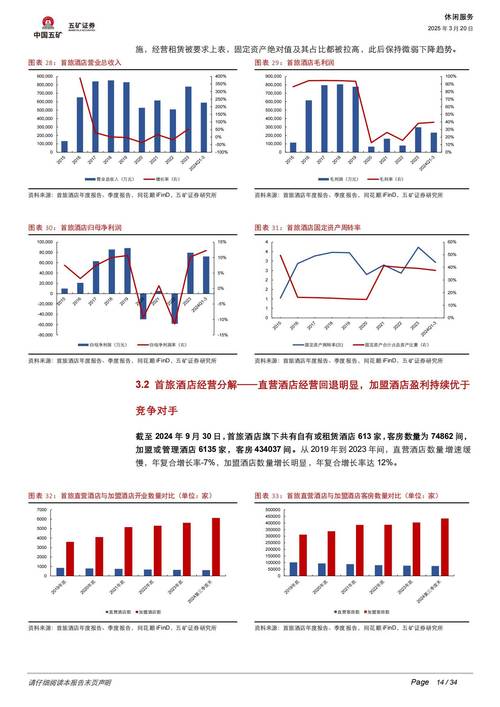 2025年后酒店行业将迎哪些新变革与机遇?