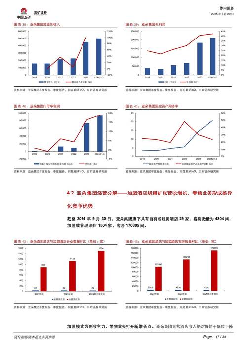 2025年后酒店行业将迎哪些新变革与机遇?