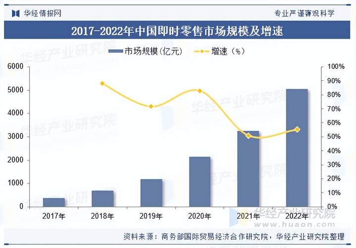 零售业态发展,国内外趋势有何异同?