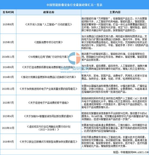 2025哪些专业前景好?未来就业方向怎么选?