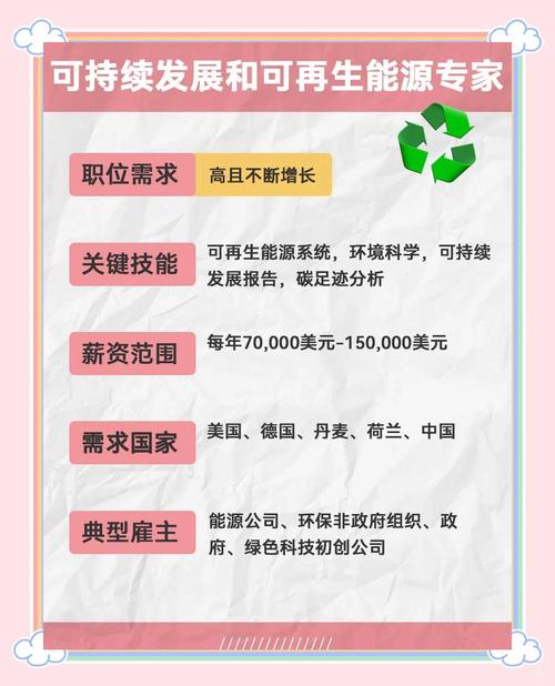 2025哪些专业前景好?未来就业方向怎么选?