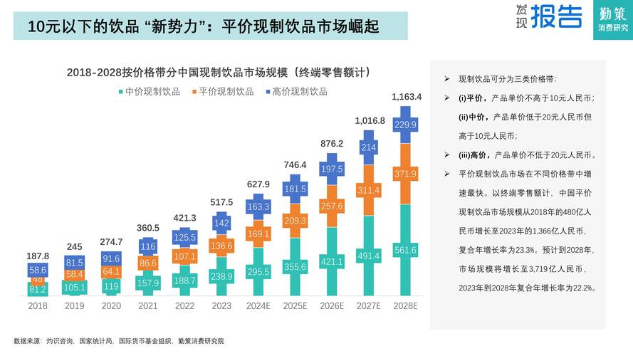 饮料行业政策有何影响?