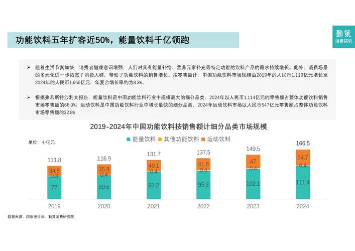 饮料行业政策有何影响?