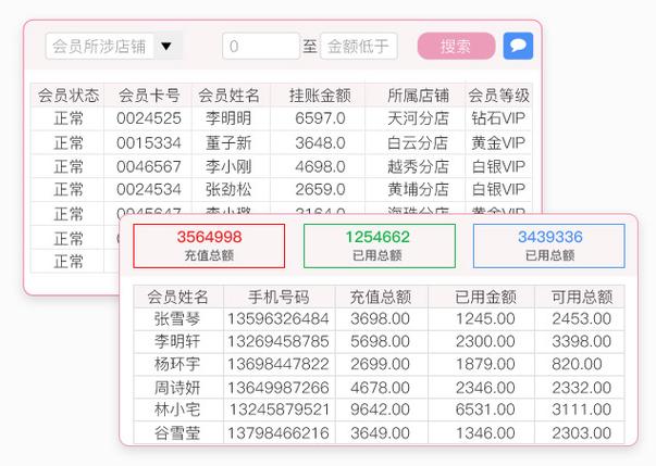 男性美容院政策风险有哪些?