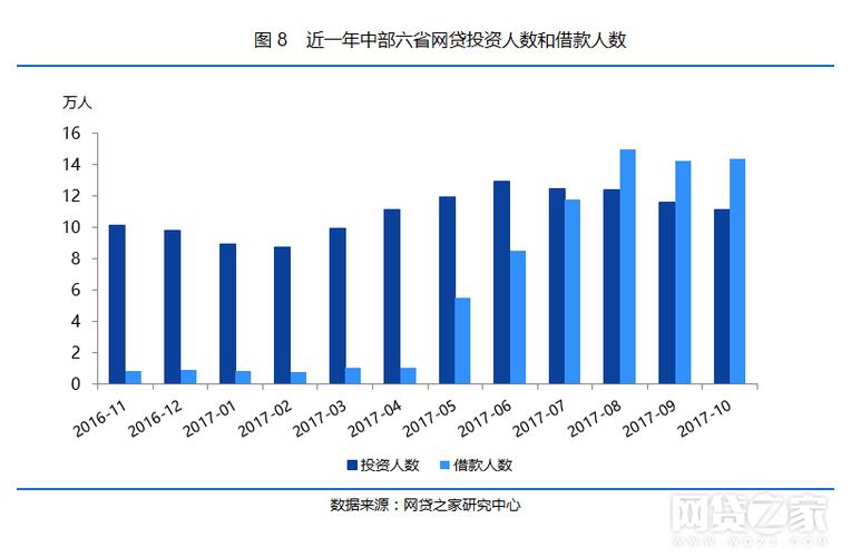 P2P现状如何?未来趋势又在哪里?