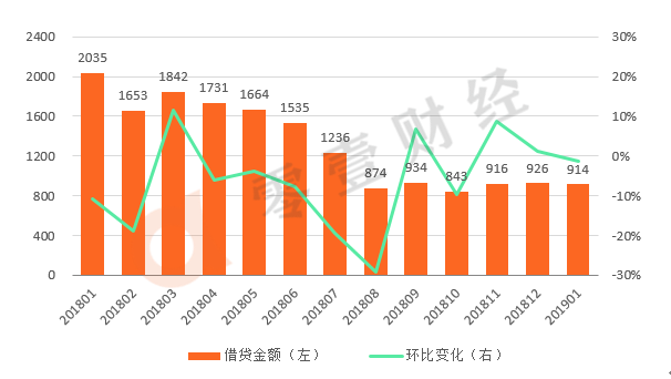 P2P现状如何?未来趋势又在哪里?