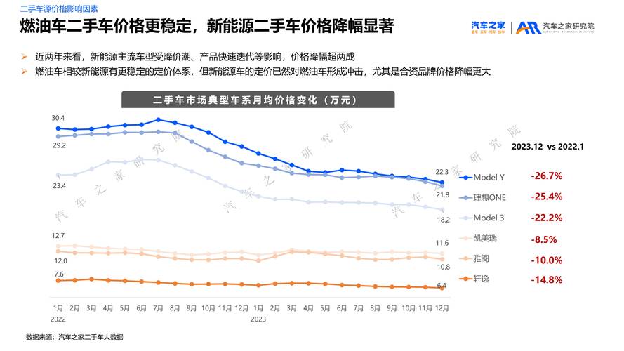 中国二手车未来趋势如何?