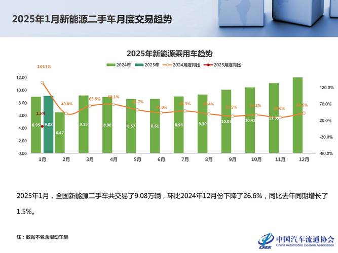 中国二手车未来趋势如何?