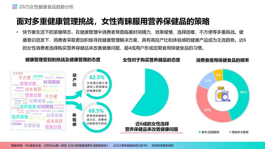 功能性保健品未来将如何创新与突破?
