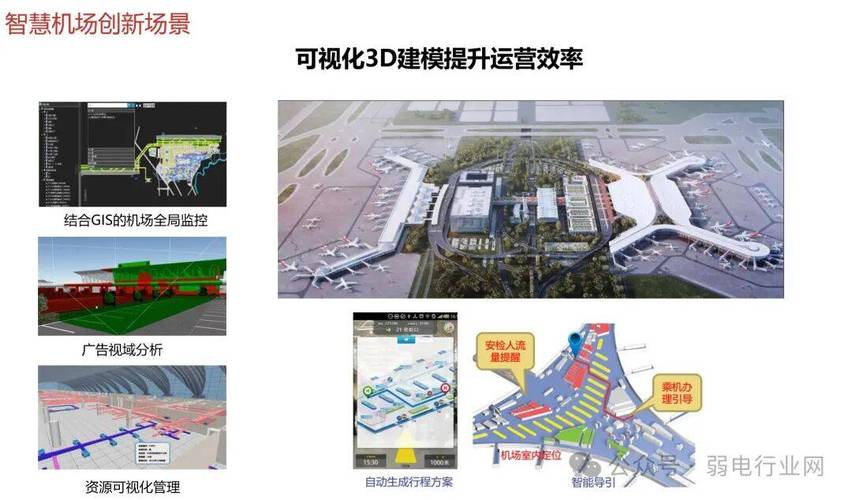 机场信息化建设政策如何落地见效?