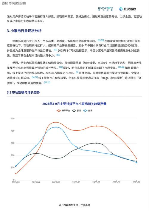 2025哪些行业前景好?风口在哪?