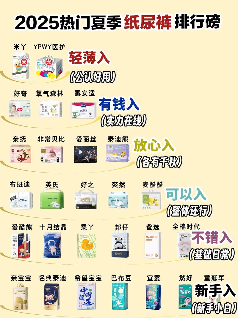 2025纸尿裤市场前景如何?