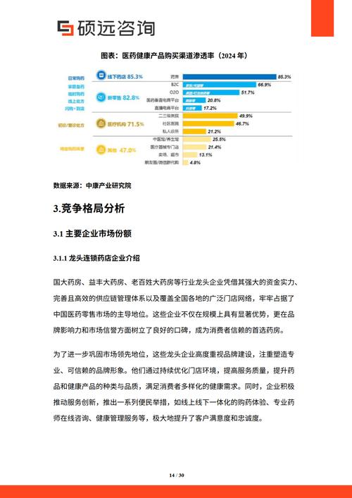 小医药连锁2025前景如何?