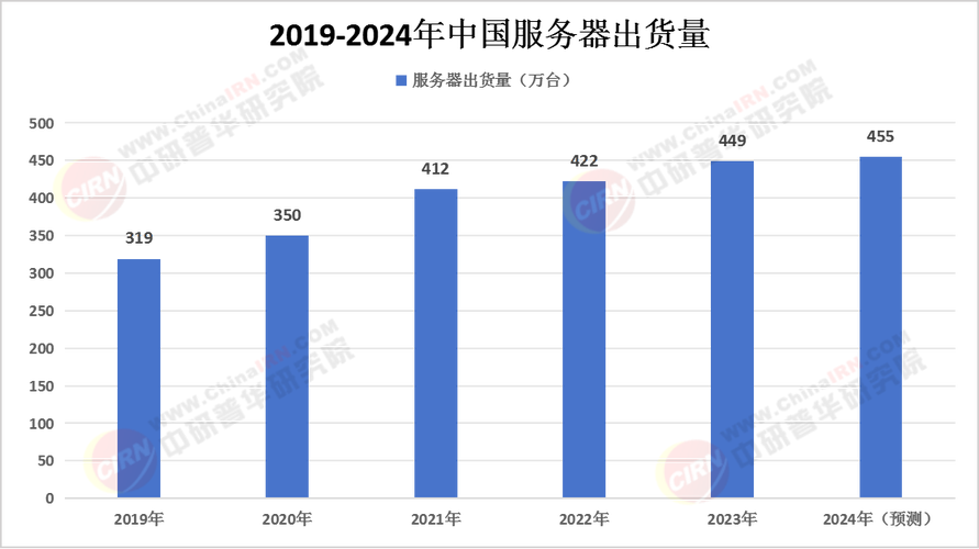 服务行业最新趋势,将重塑哪些未来格局?