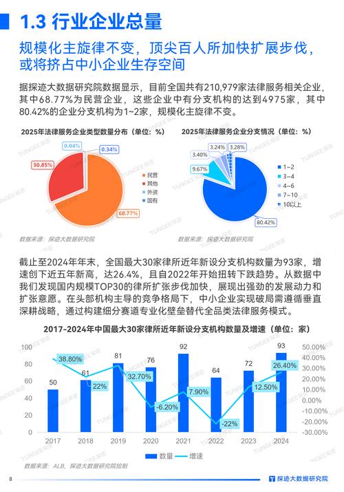 服务行业最新趋势,将重塑哪些未来格局?