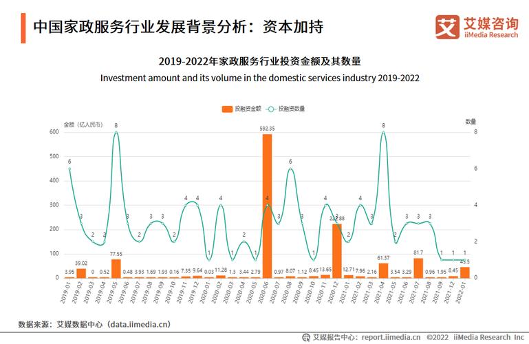 服务行业最新趋势,将重塑哪些未来格局?