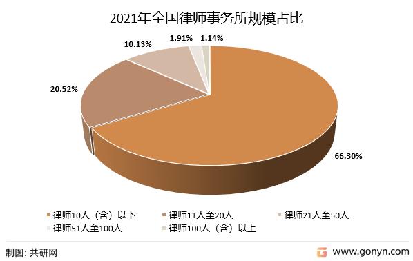 律所未来趋势,机遇挑战与增长点在哪?