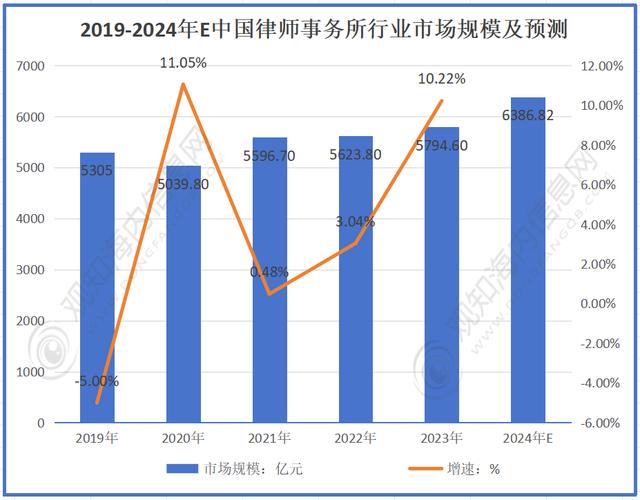 律所未来趋势,机遇挑战与增长点在哪?