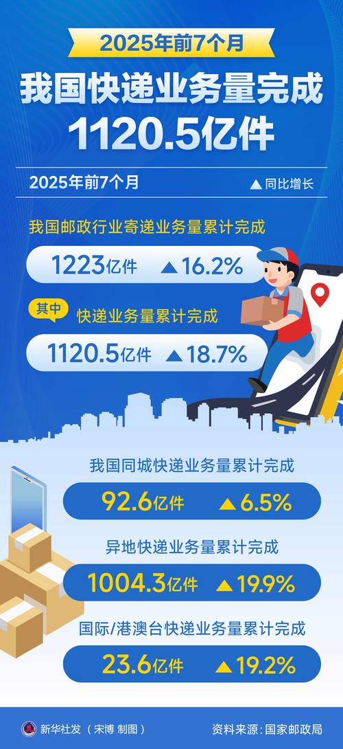 2025物流行业前景如何?机遇与挑战并存?