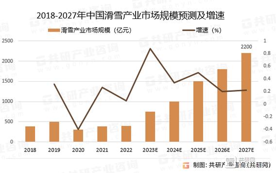 滑雪产业八大趋势将如何重塑未来?