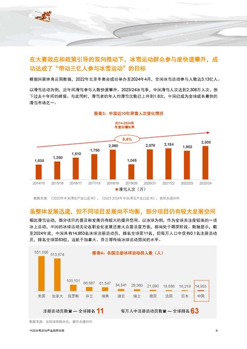 滑雪产业八大趋势将如何重塑未来?