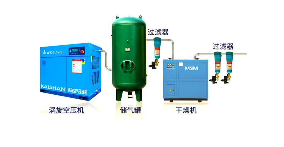空气压缩机未来将如何革新?