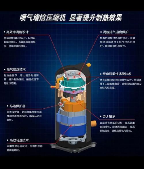 空气压缩机未来将如何革新?