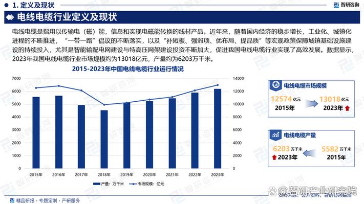 2025年电缆行业前景如何?机遇与挑战并存?