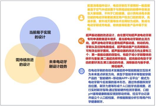 电动牙刷产业政策如何驱动发展?