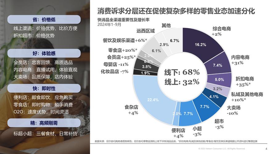 零售业多元化发展,趋势何在?