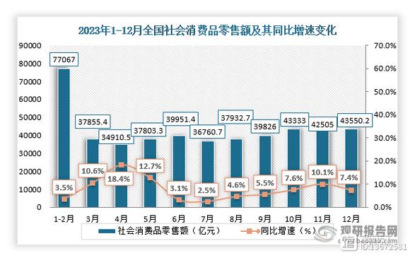 零售业多元化发展,趋势何在?