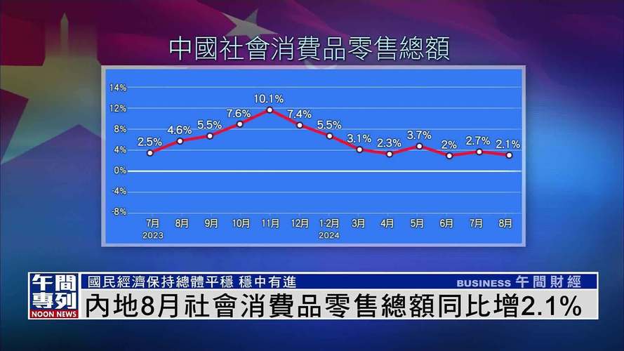 零售业多元化发展,趋势何在?