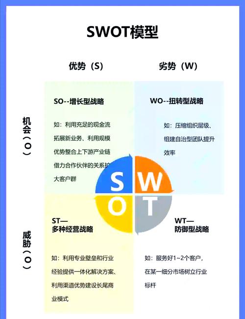 律师行业前景如何?SWOT分析揭示哪些关键因素?