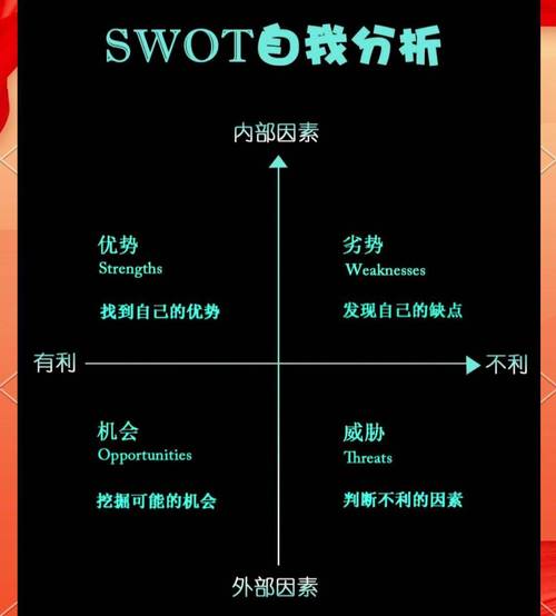 律师行业前景如何?SWOT分析揭示哪些关键因素?