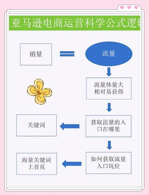 网红运行模式的政策基础是什么?