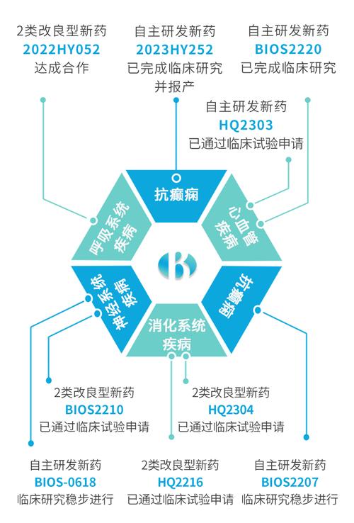 医药数据电子化政策有何核心要点与影响?