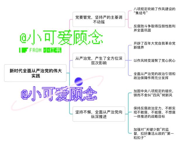 电子商务形势与政策考点有哪些?