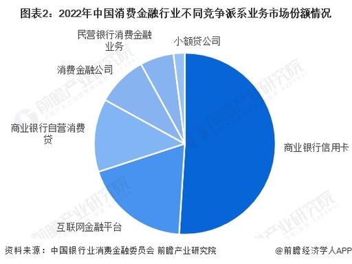 中国资本市场现状如何,未来趋势怎样?