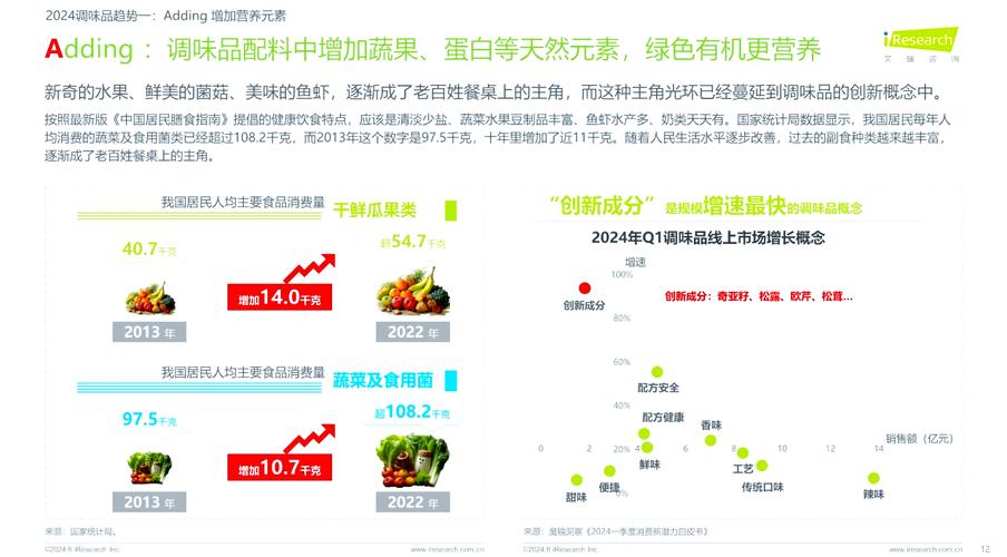 番茄酱等调味品未来将如何变革?