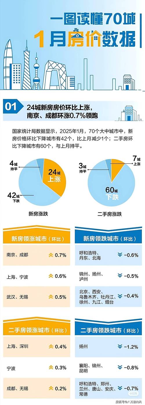 三线城市房地产未来走向如何?