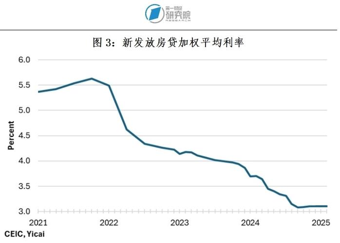 三线城市房地产未来走向如何?
