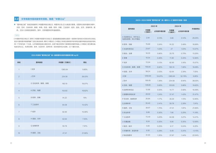 我国公共图书馆将如何发展?