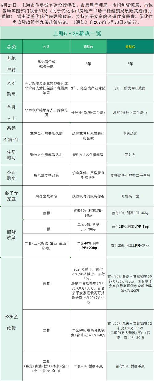 房价调控政策,效果究竟如何?
