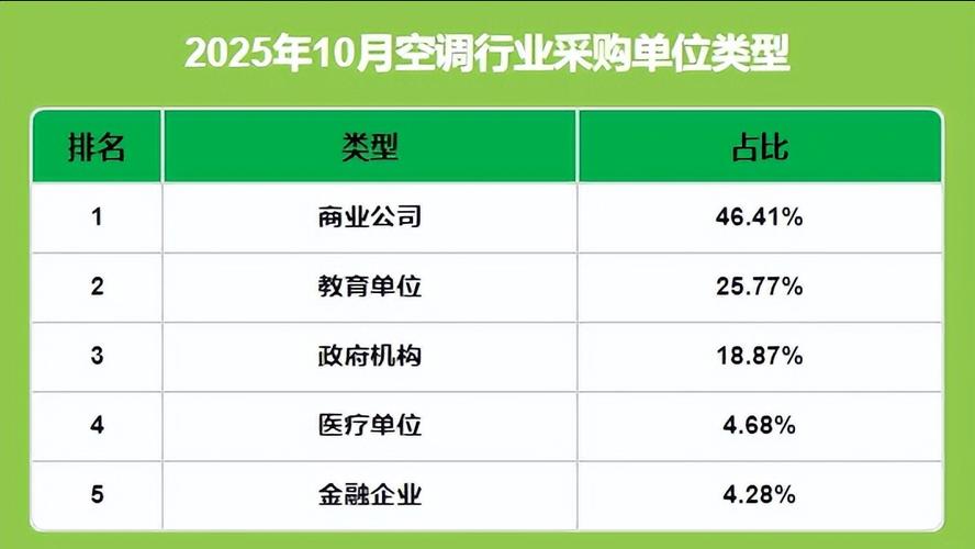 2025年空调行业前景如何?