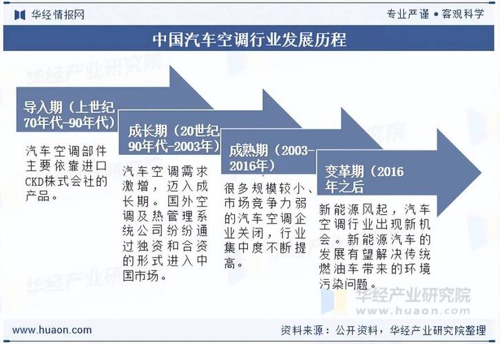 2025年空调行业前景如何?