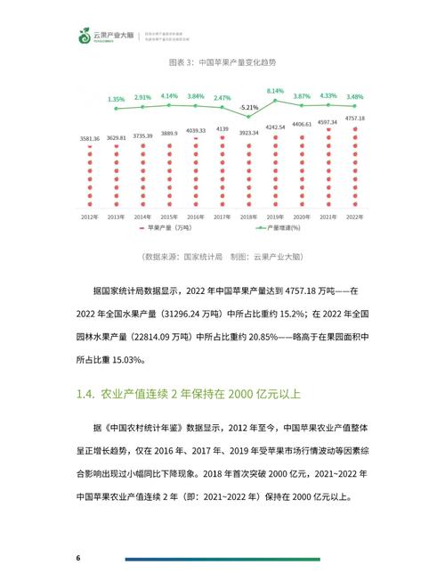 农改超现状如何,未来趋势怎样?