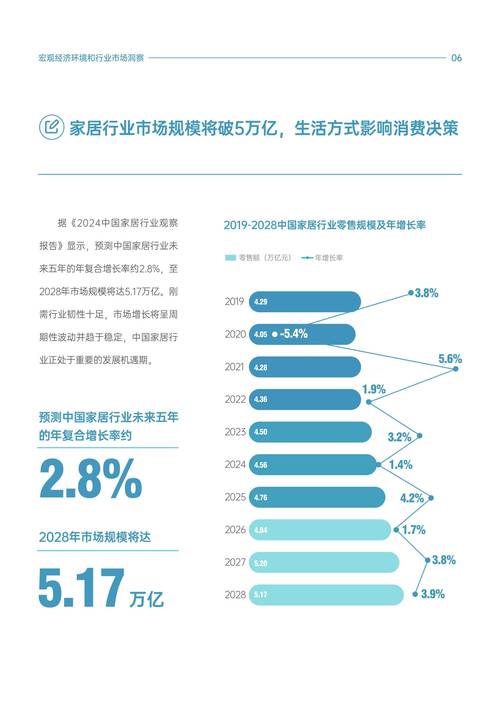 家居建材第三方市场趋势如何?