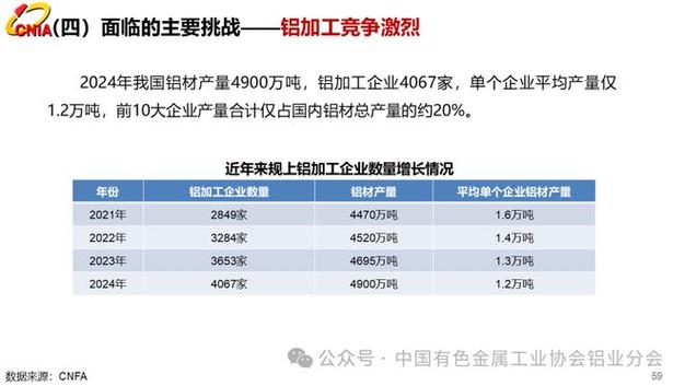 2025铝箔行业前景向好,因何驱动增长?