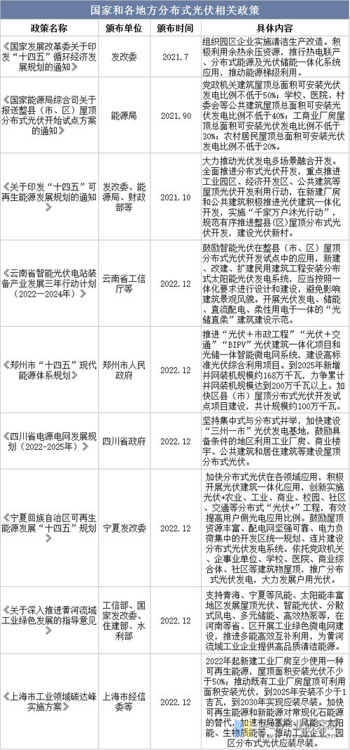 光伏多晶硅2025政策