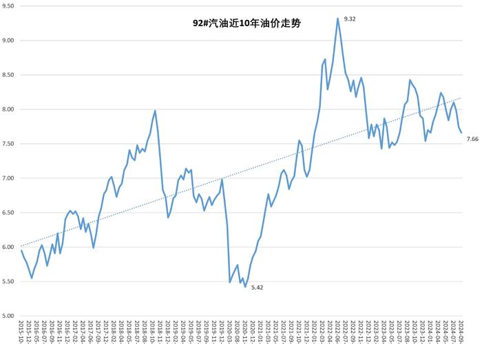 哪里能查食用油价格走势图?